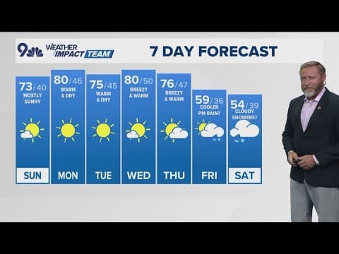 Denver Gazette forecast for Monday, Oct. 14