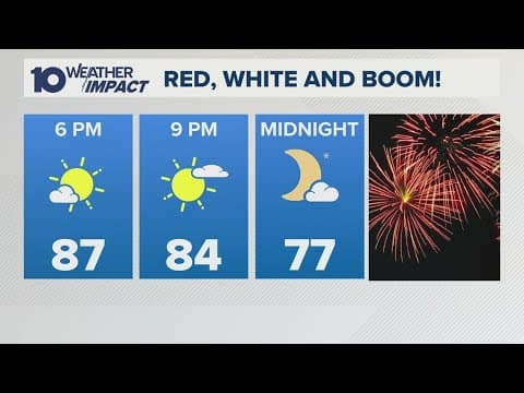 Columbus, Ohio weather forecast for July 3, 2025 | Mostly sunny with a possible isolated shower