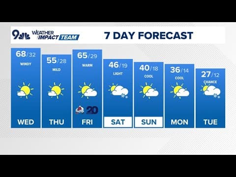 Latest Forecast | Mountain snow, moderate temperatures expected tomorrow