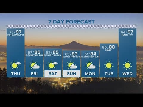 KGW Forecast: 5pm, Wednesday, August 17, 2022