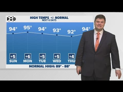 DFW Weather: Heat stays through the work week