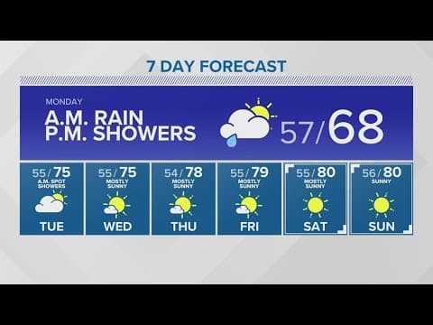 First rain in over a month on Monday | KING 5 Weather