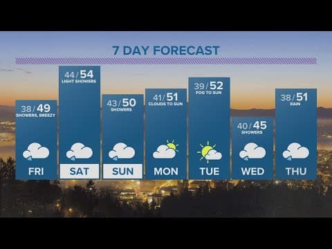 KGW Forecast: 5 p.m., Thursday, Feb. 2, 2023