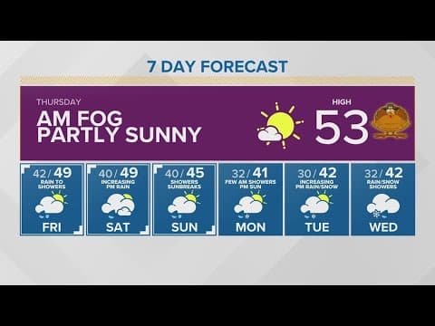 Dry overnight, rainy Friday | KING 5 Weather