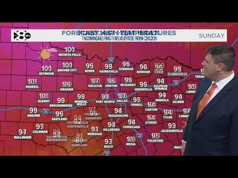 DFW Weather: Still no triple-digit days