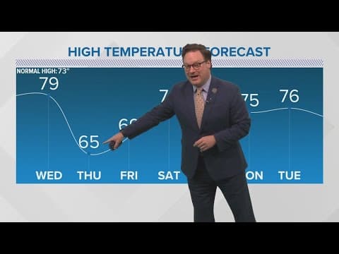 New Orleans Weather: Bit warmer Wednesday, before chilly weather returns