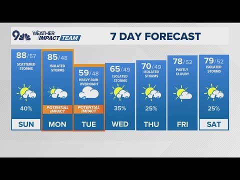 Denver Gazette weather for Sunday, June 1