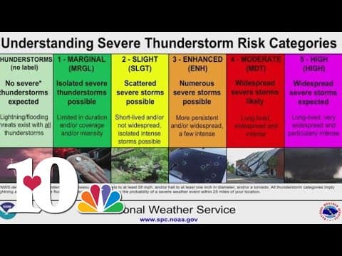 Weather Wednesday: What makes a storm 'severe?'