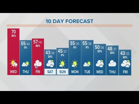 Wednesday afternoon forecast | March 1, 2023