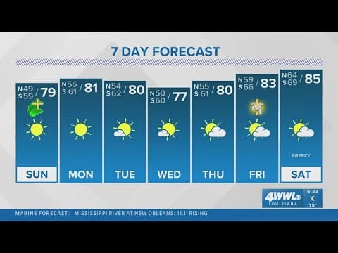 New Orleans 6pm Weather: A long stretch of sunny and beautiful weather continues