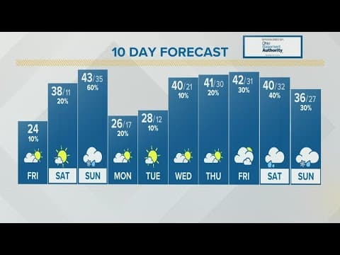Columbus, Ohio weather forecast | Jan. 7, 2022