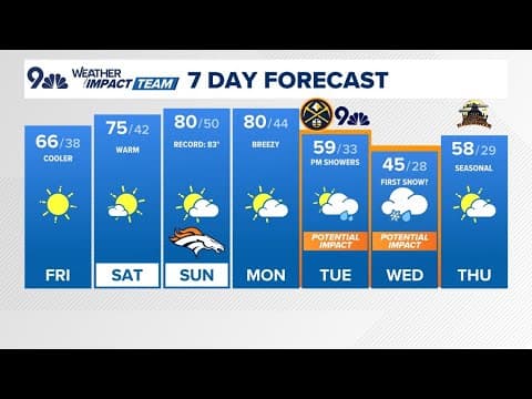 Latest forecast | Seasonal day Friday; big changes next week with the arrival of wintry weather