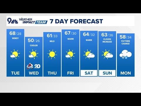 Colorado Weather | Warm Tuesday, snow potential next week