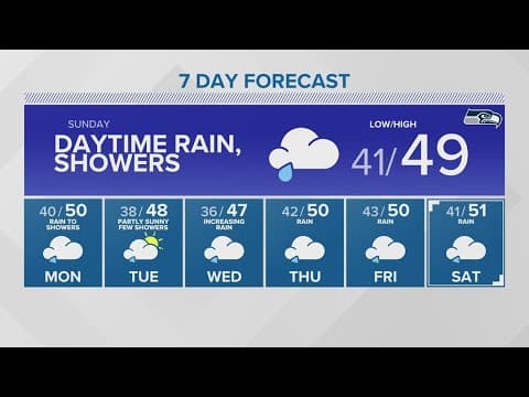 Rainy conditions stick around | KING 5 Weather