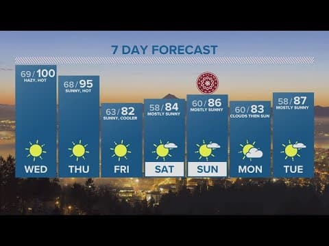 KGW Forecast: 5 p.m., Tuesday, August 15, 2023