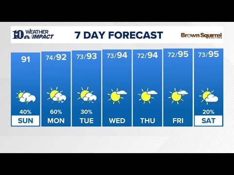 Watch Live | Tracking a round of incoming showers moving through East TN later today