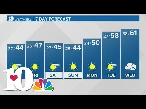 Cloudy with some clearing & cold Wednesday night