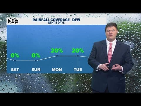 DFW Weather | Rain chances rise slightly after this weekend in 14 day forecast