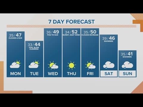 KGW Weather: Sunrise, Monday, January 23, 2023