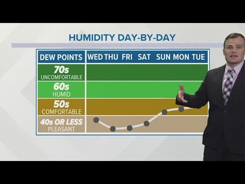 Thursday forecast | May 25, 2023