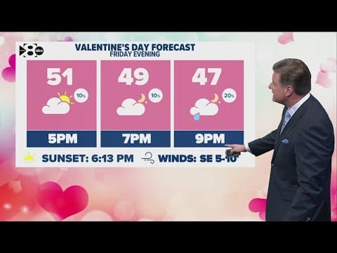 DFW Weather: A warm-up into the weekend is expected