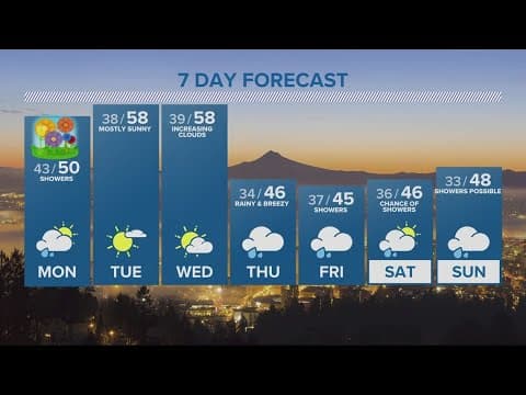 KGW Forecast: 11 p.m., Sunday, March 19, 2023