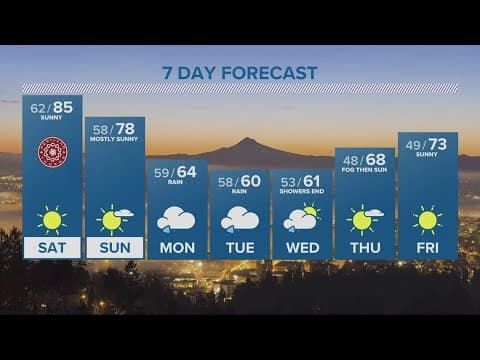 KGW Forecast: 5 p.m., Friday, October 6, 2023