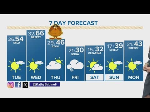 Denver Gazette forecast for Tuesday, Nov. 21