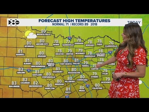 DFW Weather: Temperatures will warm up today, rain in the forecast