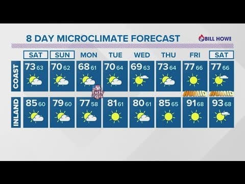 Mild temps at the coast Saturday, warm temperatures expected in mountains, deserts