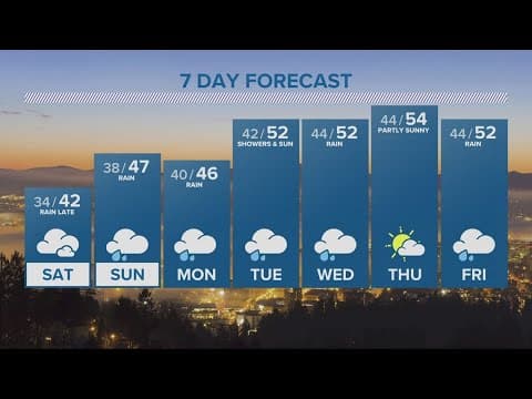 KGW Forecast: 11pm, Friday, January 19, 2024