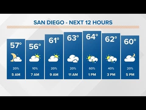 Winter storm batters San Diego overnight with more thunderstorms through Friday | San Diego Local Fo