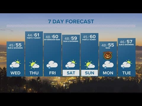 KGW Forecast: Evening, Tuesday, Oct. 25, 2022