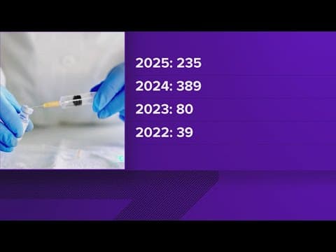 Tennessee sees 235 whooping cough cases so far, TDH says