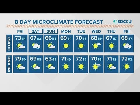 A cool, cloudy weekend ahead with wind and light rain arriving