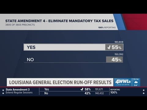 Louisiana General Election Run-off Results