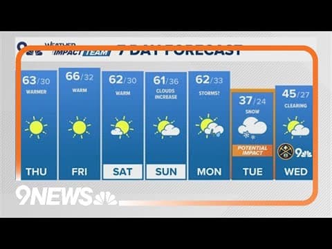 Colorado Weather | Denver's weather set for drastic cold drop with snow next week