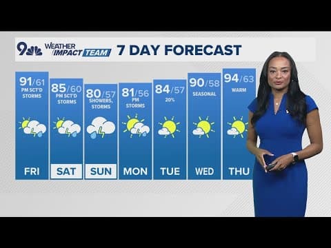 The Denver Gazette forecast for Friday, July 19