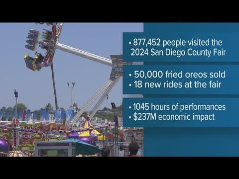 San Diego County Fair 2024, by the numbers