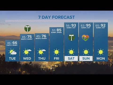 KGW Forecast: 5 p.m., Monday, May 8, 2023