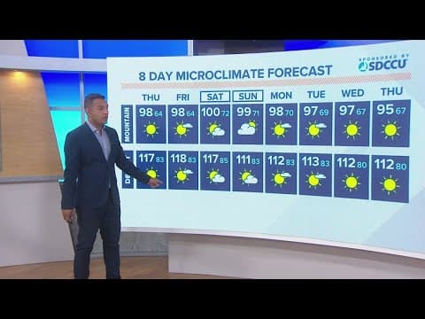 Heat persists with even hotter temps expected to end this week