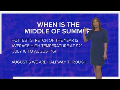 New Orleans Weather: Mid-July heat and scattered rain this week