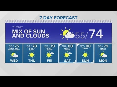 Rain will leave as quickly as it arrived | KING 5 Weather