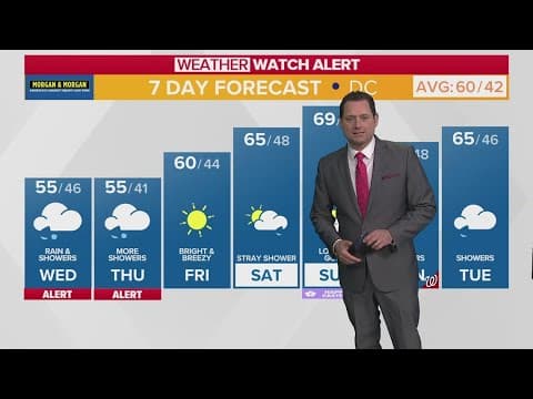 Rain and showers Wednesday