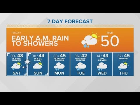 New Years Eve should be dry | KING 5 Weather