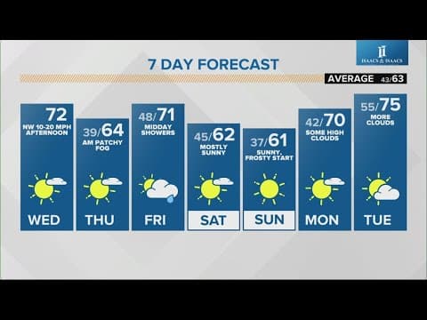 Live Doppler 13 morning forecast | Wednesday, Oct. 23, 2024