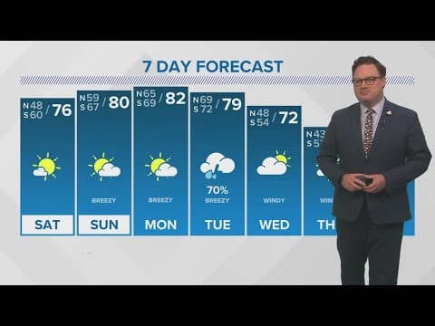 Friday 5PM Weather Update: Spectacular weather this weekend, rain returns on Tuesday