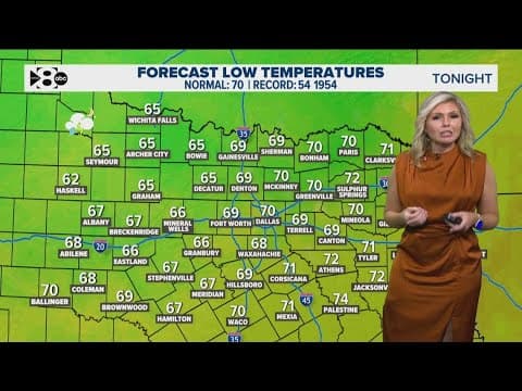 DFW Weather: What's next after storms move out?