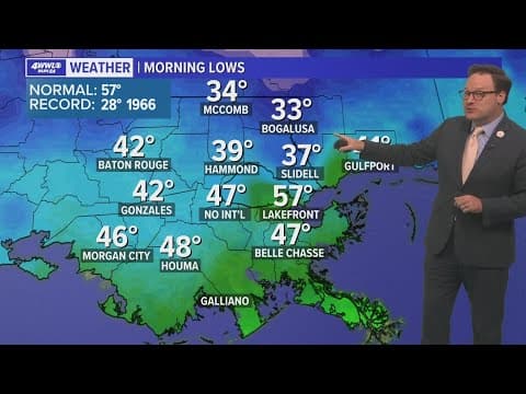 Weather: Gorgeous weekend!