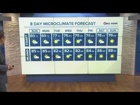 Humidity to stick around San Diego through the weekend